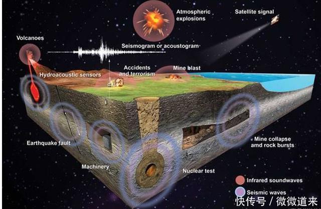 科学界最尖端的125个谜团, 诺贝尔奖在等待它们