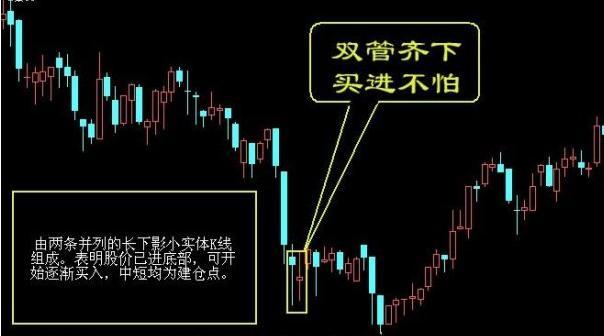 股票技术分析:适合加仓追进的三种形态