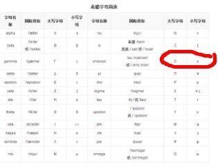 阿拉伯数字、拉丁字母和希腊字母里都有一个像