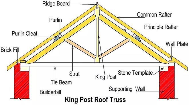 桁架搭建软件有哪些(桁架搭建软件操作教程) 钢结构门式钢架设计 第2张 桁架搭建软件有哪些(桁架搭建软件操作教程) 钢结构门式钢架设计 第2张