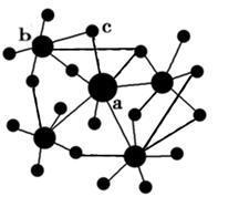 左下图为我国东南沿海某地区城市等级体系图,