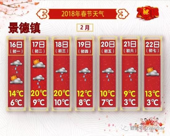3股冷空气袭来!大年初一起有雨,更刺激的还在后面