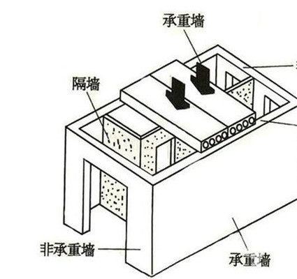 承重墙如何设置（承重墙改造的安全风险有哪些承重墙设计必须遵循一定的原则） 钢结构网架设计 第4张