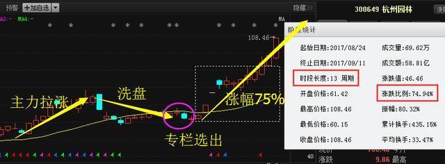 A股最新布局消息:新疆天业+华微电子+福田汽