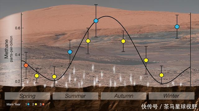 NASA宣布重大突破，火星上发现有机分子，背后强大科技让人感叹！