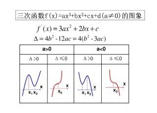 【请教自控】:根轨迹分离方程是一元三次方程