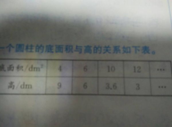 如果用s表示圆柱的底面积用h表示圆柱的高了圆