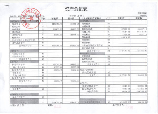 一般情况下的,多谢了答:很高兴为你解答,一套完整的财务报表至少包括"
