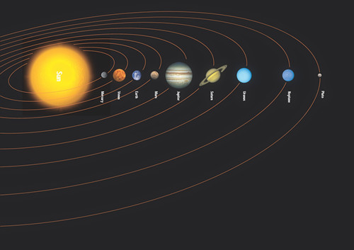 太阳系九大行星