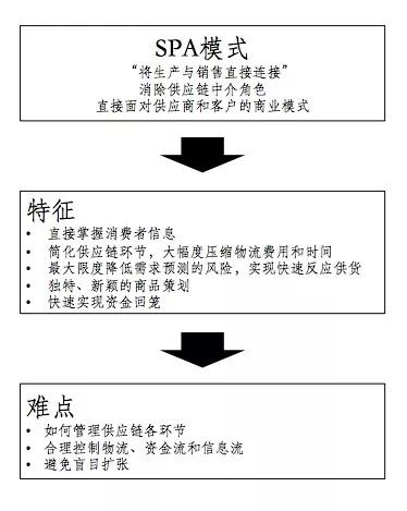 优衣库风靡全球的秘密