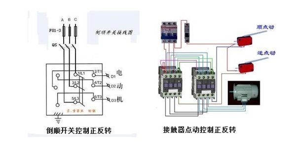 钢筋弯曲机线路怎么接_360问答