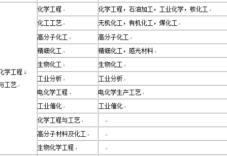 你的大专精细化学品生产技术,报考一级建造师