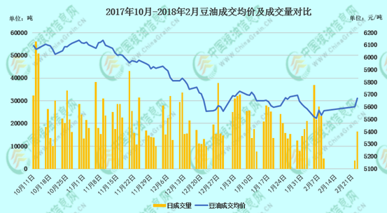 【独家】豆油发力，节后行情要抓紧
