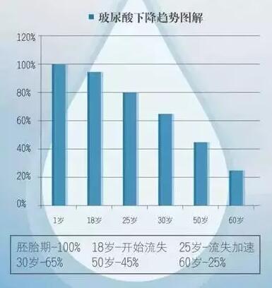 打了玻尿酸丰下巴,整个脸像过敏一样的瘙痒,怎