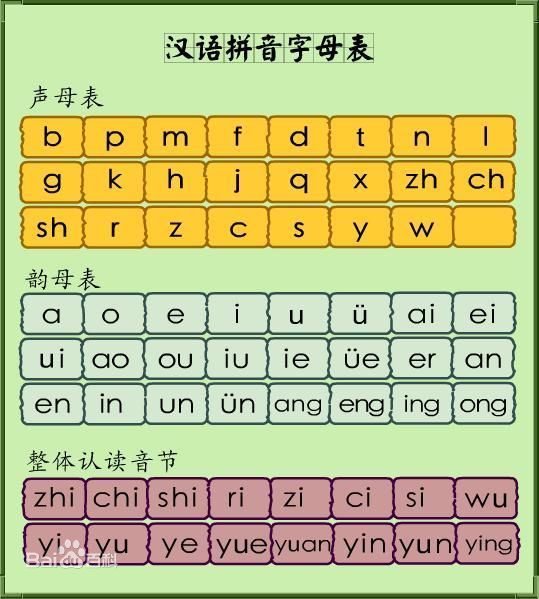 汉语拼音字母表_360问答