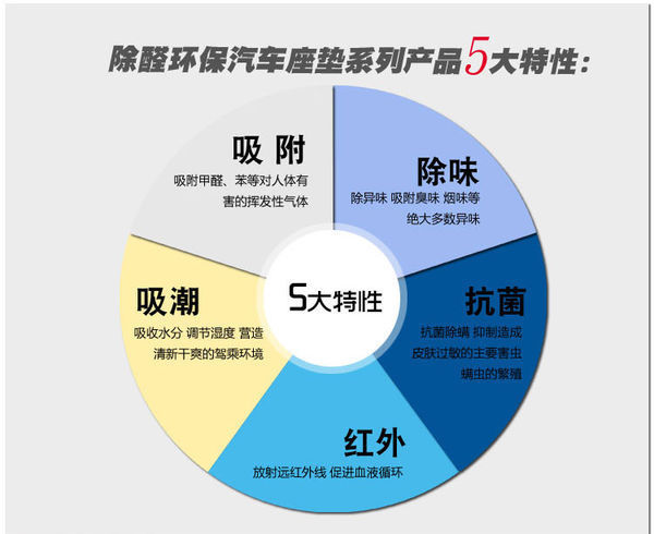 前两天我刚提的新车,车内甲醛味道很大怎么办