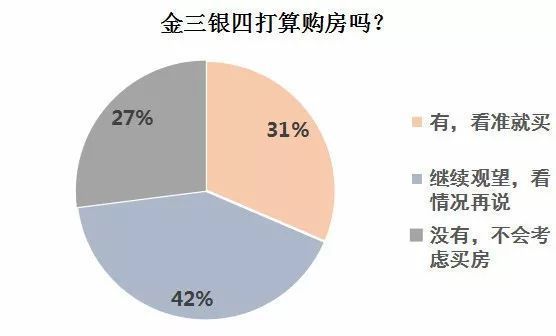 2018常州楼市怎么样，看看常州人自己投票的结果!