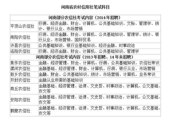2015年河南农信社招聘考试科目都有哪些?_36
