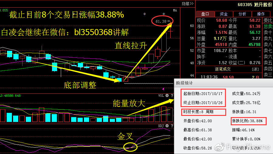 第二只 旭升股份603305