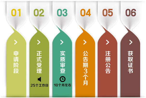 如果想要在深圳注册一个商标,需要准备哪些东