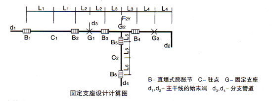 膨胀节在CAD里是什么符号?_360问答