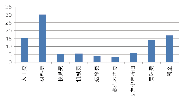 钢结构与现浇成本对比（钢结构和现浇混凝土结构在建筑领域中都有广泛的应用） 结构工业钢结构施工 第3张