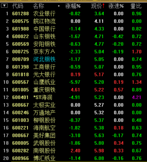 中国移动股票代码