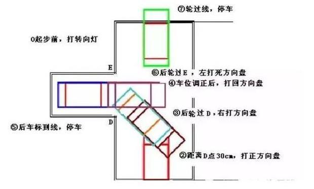 科目二最新五项技巧图解 一项一图_360问答