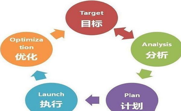 如何做好渠道销售工作?_360问答