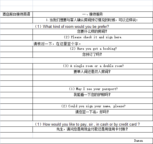 谁帮我把这些英语翻译成中文谐音比如good(古