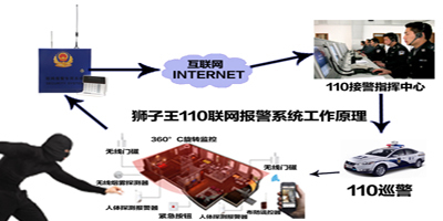 一个网络视频监控系统需要哪些部分构成_360