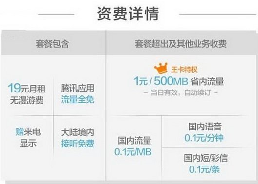 腾讯大王卡收费标准怎么样_360问答