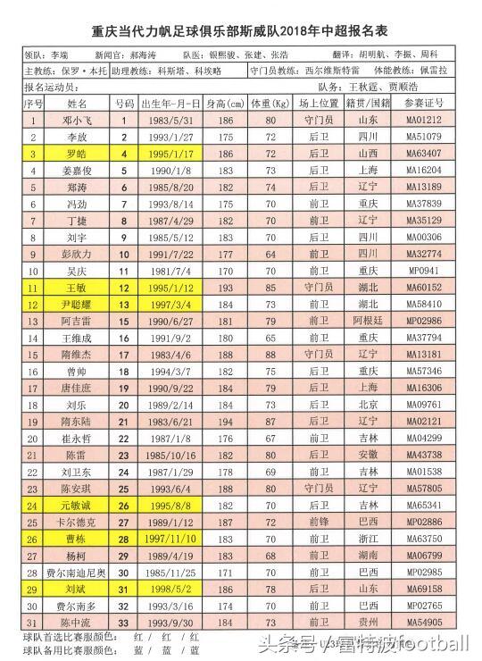 2018赛季中超16支球队球员报名名单正式出炉