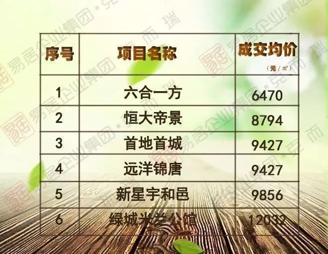 2018年2月长春百盘新房最真实成交价,单价过万比比皆是!