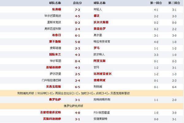二零一五赛季欧联杯十六分之一决赛赛程_360