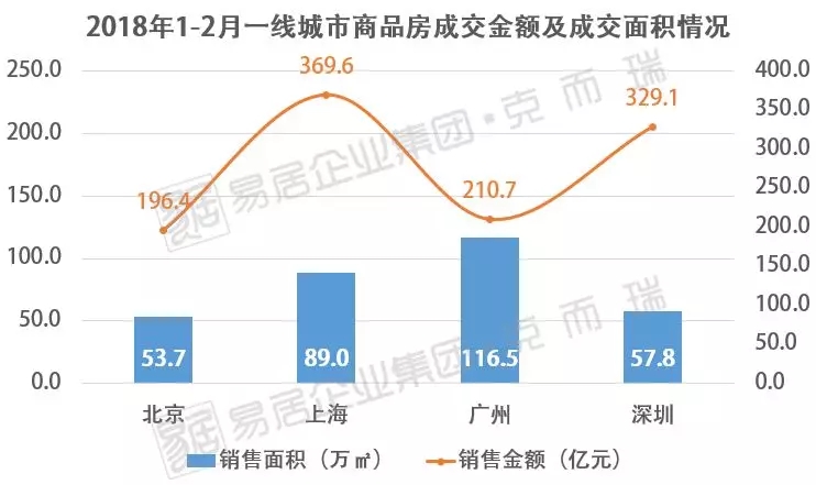 湾区楼价起底!广州无惧调控跑赢3大城!