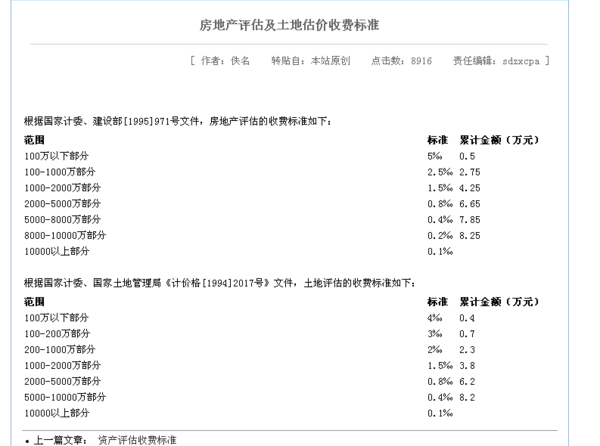 吉林省松原市长领县房屋抵押贷款评估费是怎么