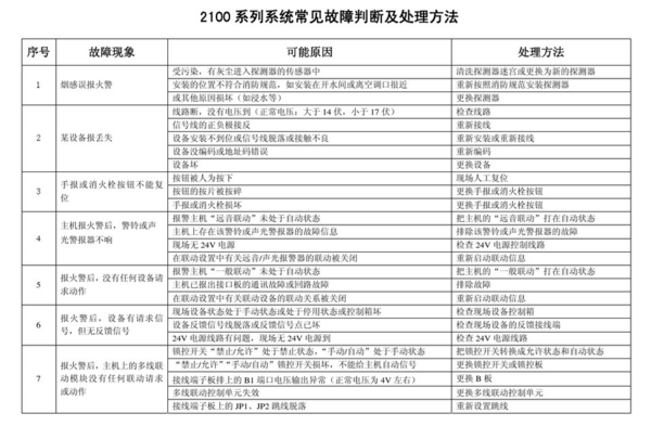 请问教一下,关于消防广播系统线路短路怎样查