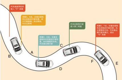 科目二s弯道考试技巧与操作步骤_360问答