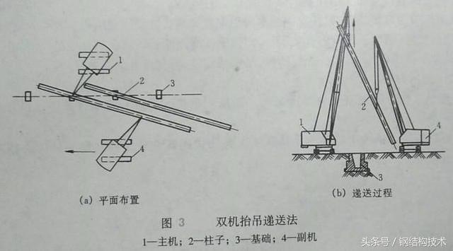 鋼結(jié)構(gòu)柱子怎么安裝（鋼結(jié)構(gòu)柱子安裝安全規(guī)范） 裝飾幕墻設(shè)計 第5張