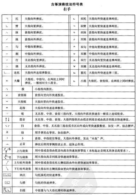求古筝连托的符号和指法?