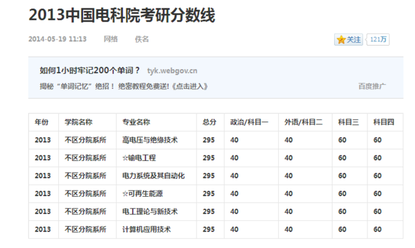 中国电力科学研究院历年研究生分数线是多少_
