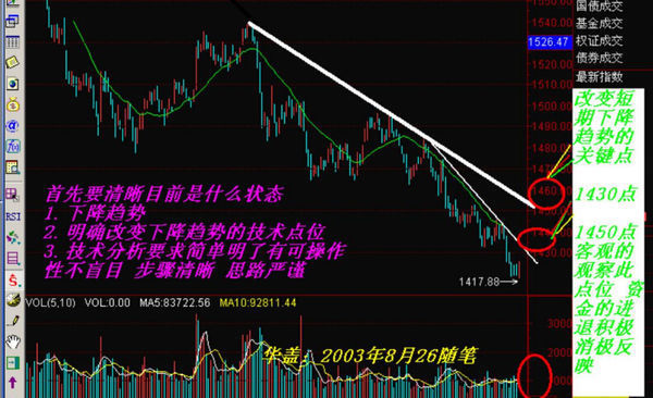 如何分析股票k线图_360问答