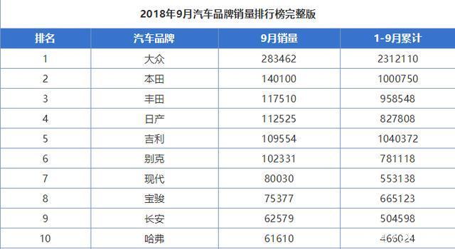 品牌汽车排行榜前十名,中国品牌汽车排行榜前十名