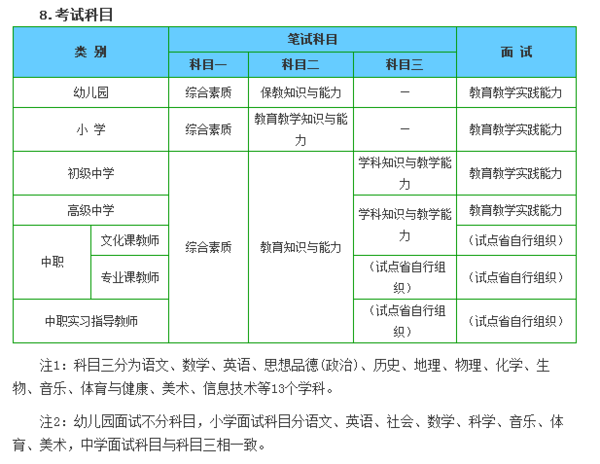 山东省教师资格证小学与中学考试内容有区别吗