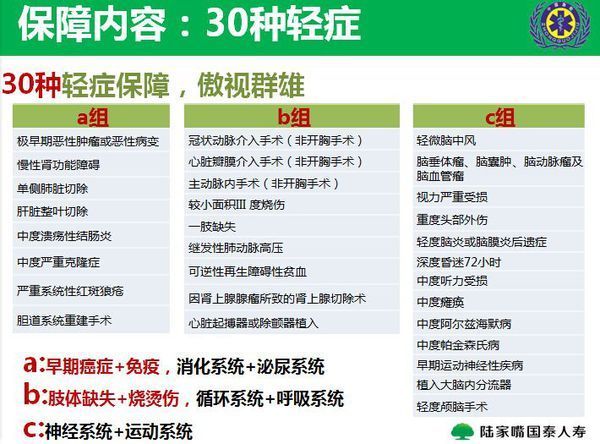 陆家嘴国泰人寿保险重疾都包括哪些_360问答