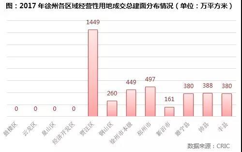 长三角热点三线城市楼市发展趋势研判