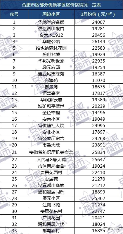 合肥\＂老破小\＂和40年产权公寓哪个更适合投资?【购房问答NO.53