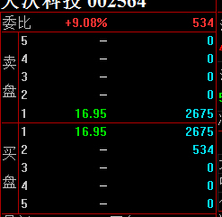 这种股票说明什么意思,没有涨停也没有跌停。