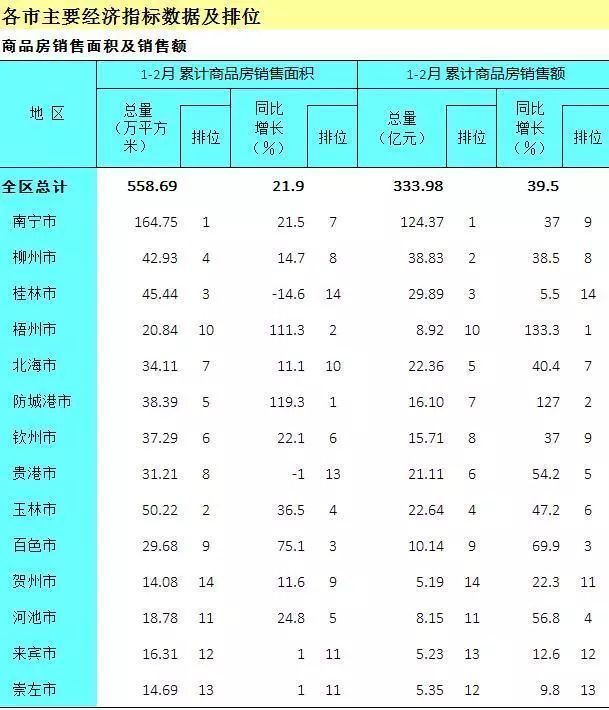 北海楼市数据新鲜出炉:商品房均价6555元\/㎡!